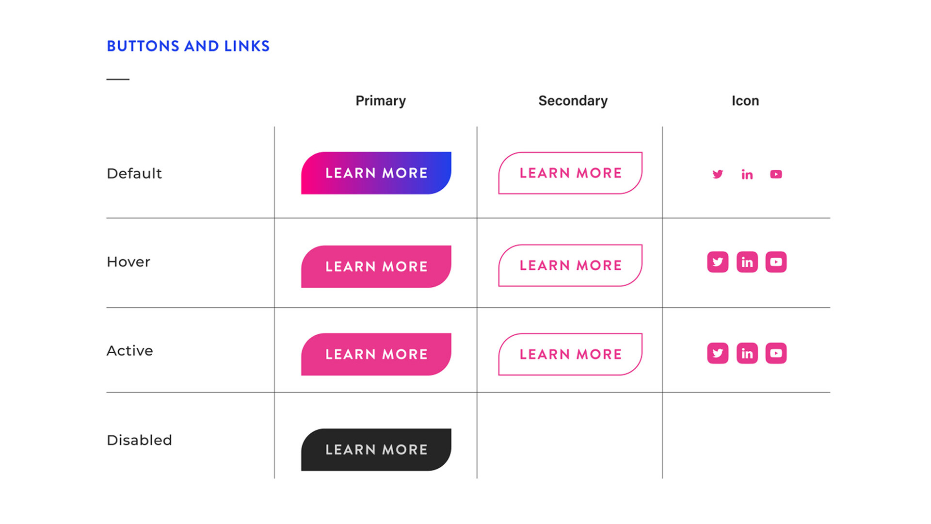 Portfolio: 4B Marketing - DORN - Web